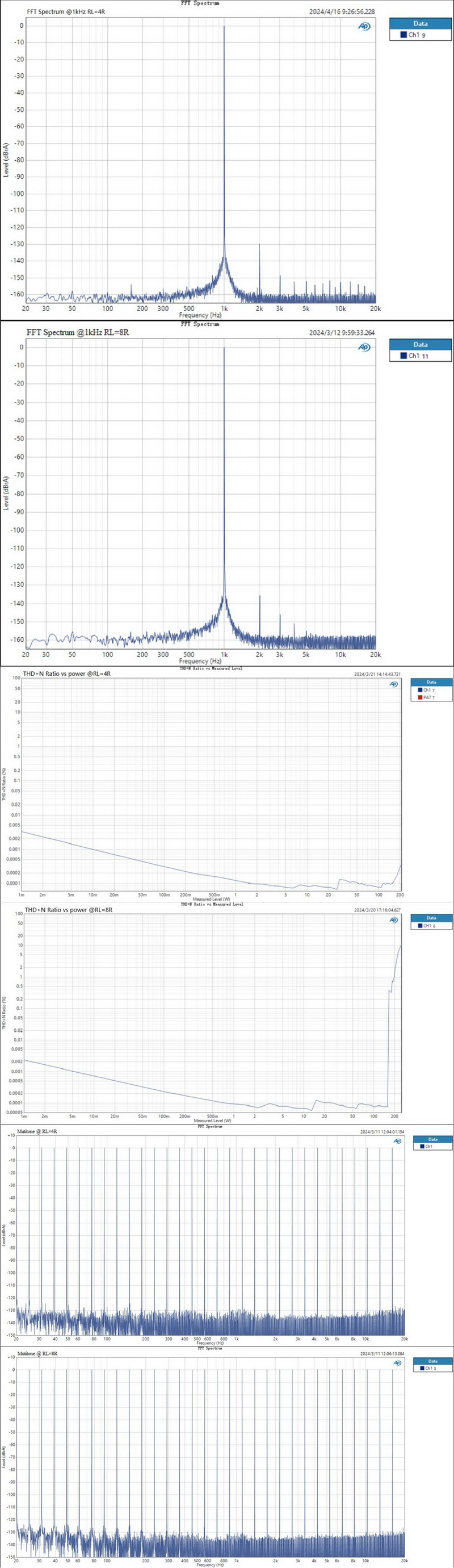TOPPING B200 พาวเวอร์แอมป์แบบเพียวโมโน ประสิทธิภาพสูงพิเศษ กำลังขับสูง สัญญาณรบกวนต่ำ ประกันศุนย์ไทย
