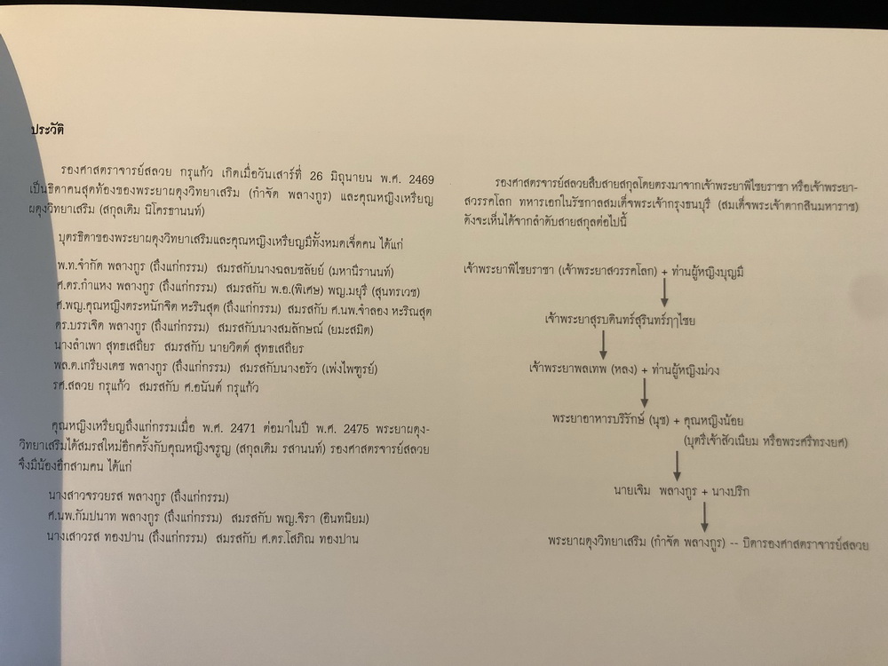 อนุสรณ์ในงานพระราชทานเพลิงศพ รองศาสตราจารย์สลวย กรุแก้ว
