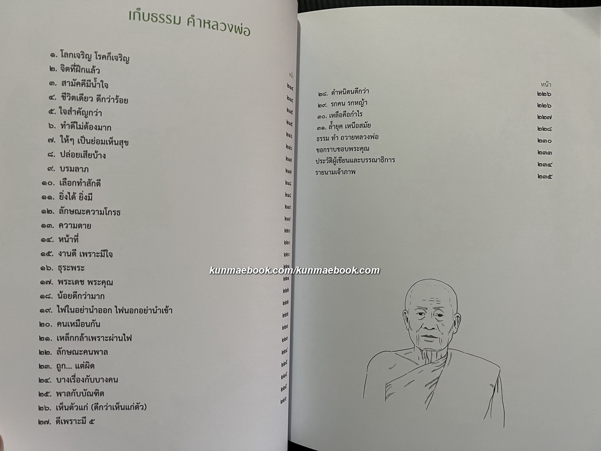 อนุสรณ์ในงานพระราชทานเพลิงศพ พระธรรมสิทธิเวที (ถมยา อภิจาโร) อดีตเจ้าอาวาสวัดสังเวชวิศยารามวรวิหาร