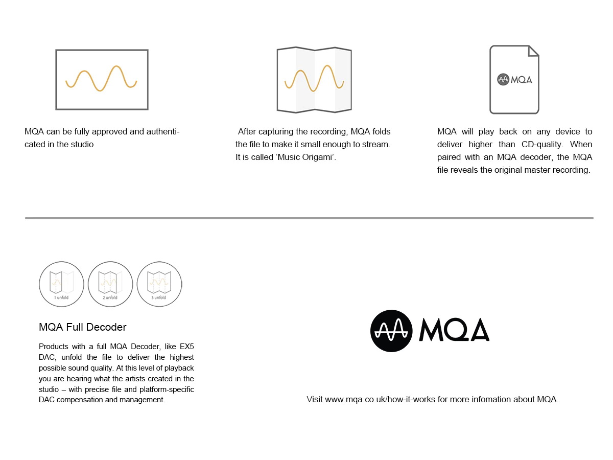 ขาย Topping EX5 DAC& ตั้งโต๊ะรองรับ MQA, Dual Hi-Res ประกันศูนย์ไทย