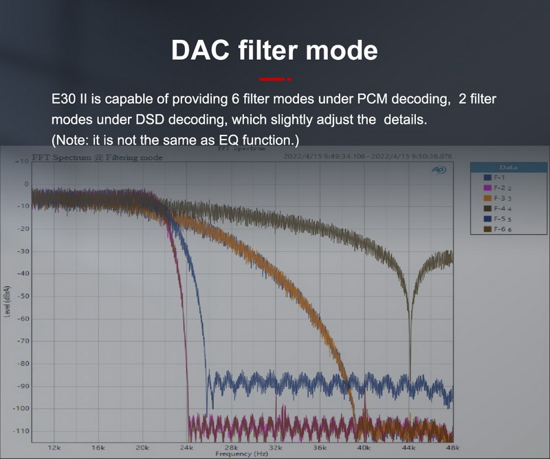 Topping E30ii DAC ตั้งโต๊ะชิป AK4493S x2 ประกันศูนย์ไทย