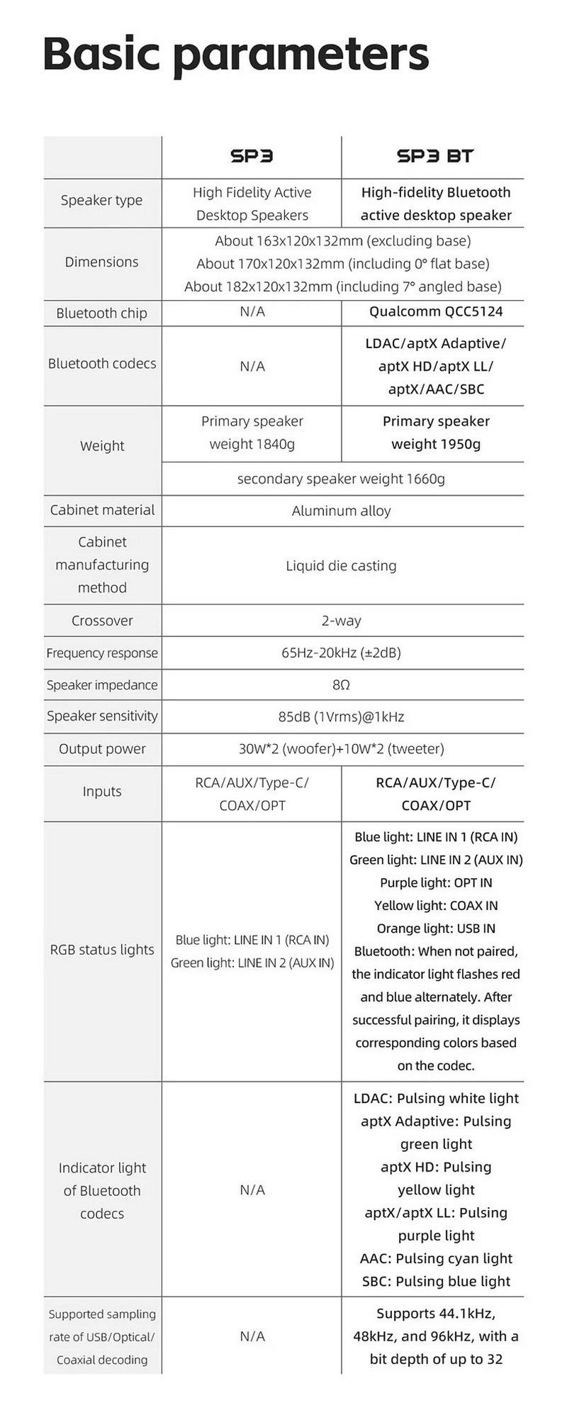 FiiO SP3 BT สุดยอดลำโพง Bluetooth Active Speakers ระดับ High Fidelity รองรับ LDAC, Dual Hi-Res ประกันศูนย์ไทย