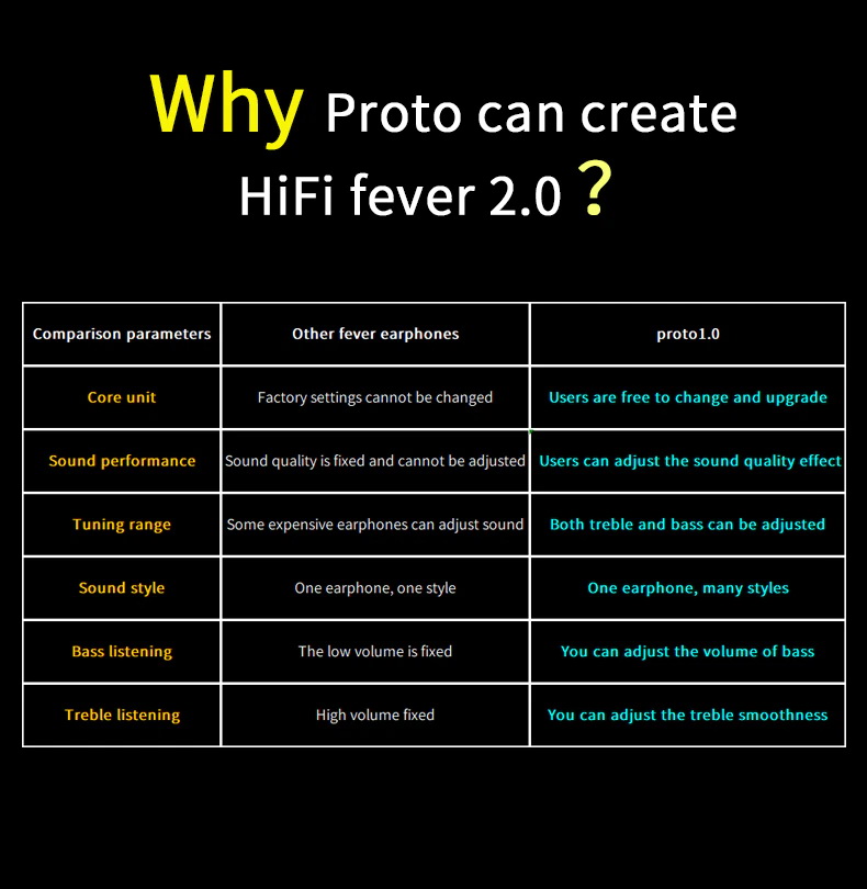 ขาย SMABAT Proto 1.0 หูฟัง IEMs พร้อมลูกเล่นถอดอัพเกรด Driver ได้ไม่ต้องบัดกรี