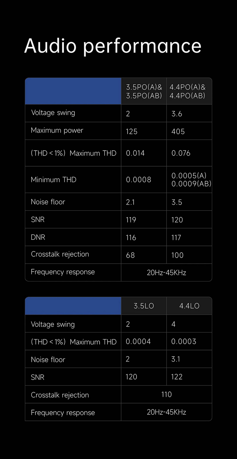 Hiby R6iii DAP พกพาระดับเรือธงปรับ Class แอมป์ได้ รองรับ MQA ประกันศูนย์ไทย
