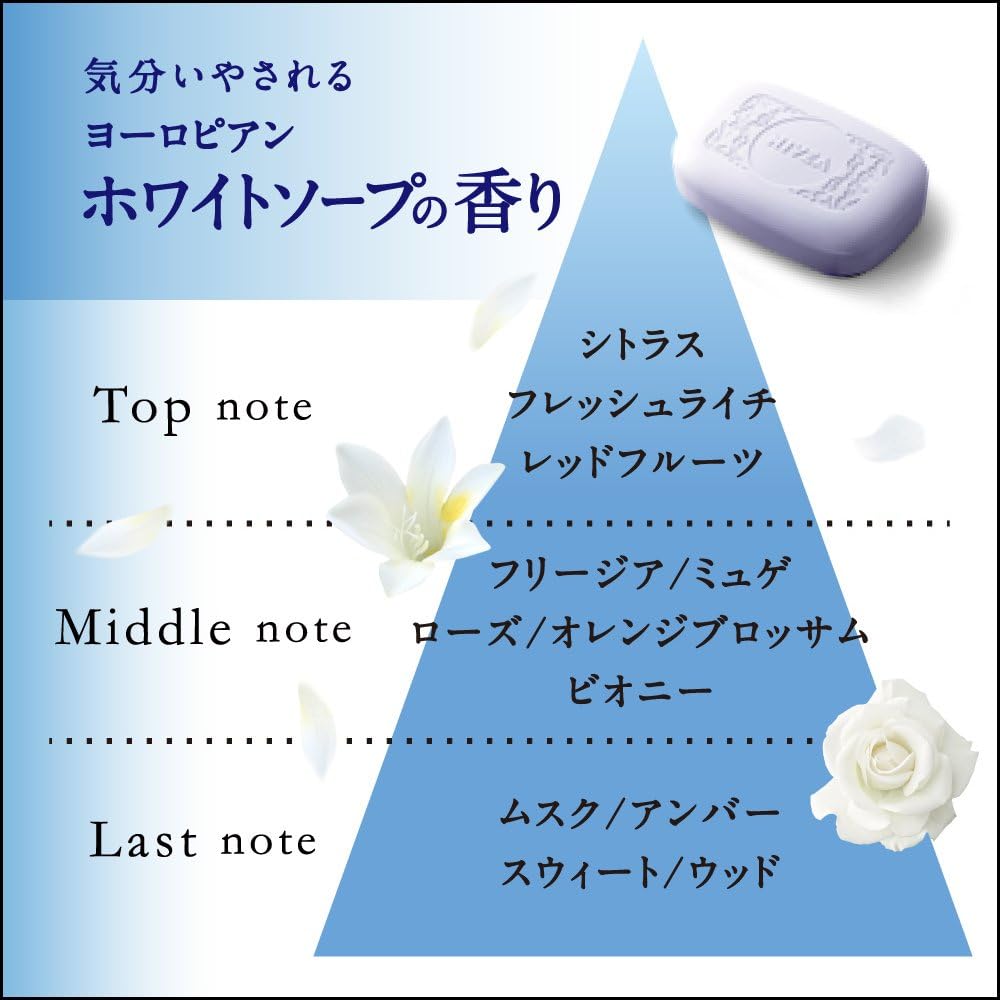 ครีมอาบน้ำ NIVEA บำรุงผิวสูตรเข้มข้น กลิ่น European Soap CREAM CARE BODY WASH 480 ml