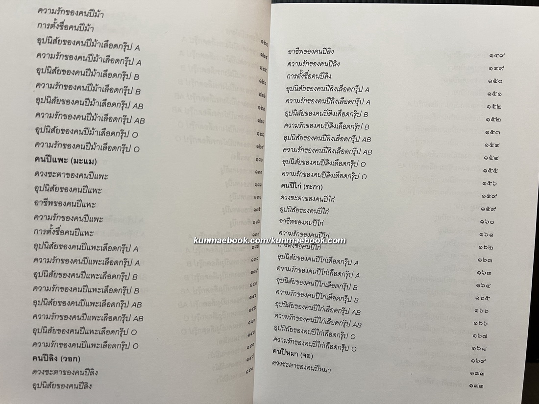 โหราศาสตร์จีน ๑๒ นักษัตรประยุกต์ / อธิคม สวัสดิญาณ เรียบเรียง