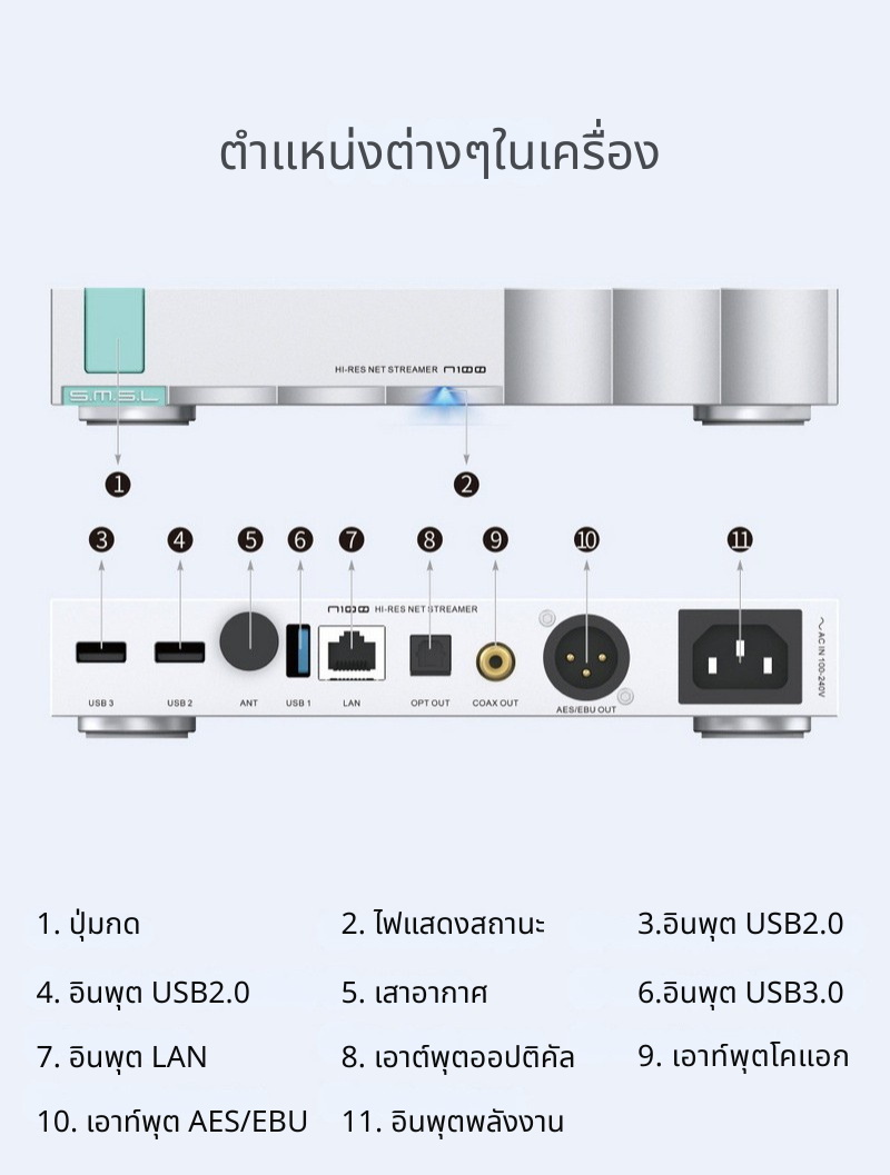 SMSL N100 Network Music Streamer สตรีมเมอร์เพลงเครือข่าย รองรับ MQA ประกันศูนย์ไทย