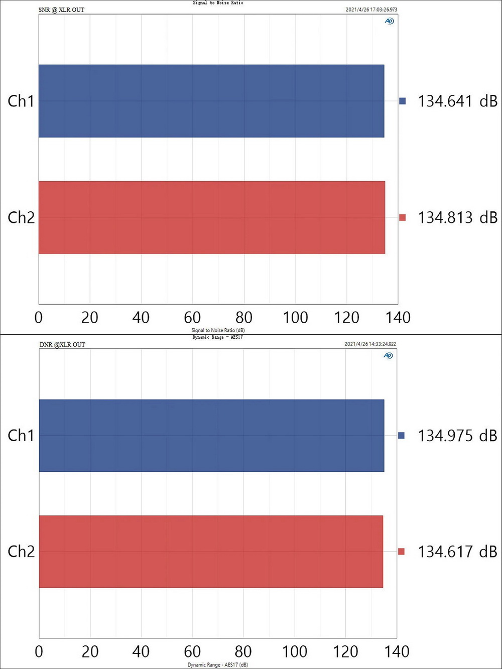 Topping D90LE Fully Balanced DAC รองรับ Dual Hi-Res ประกันศูนย์ไทย