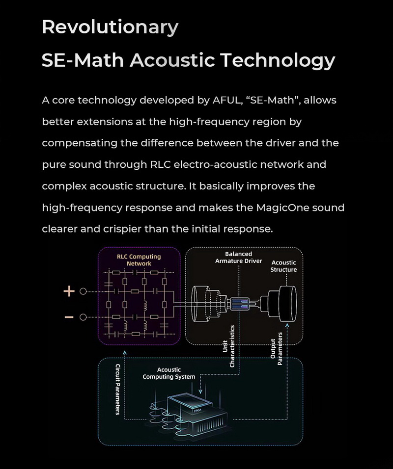 AFUL MagicOne หูฟัง IEMs ไดรเวอร์ Balanced ที่กำหนดเอง ประกันศูนย์ไทย