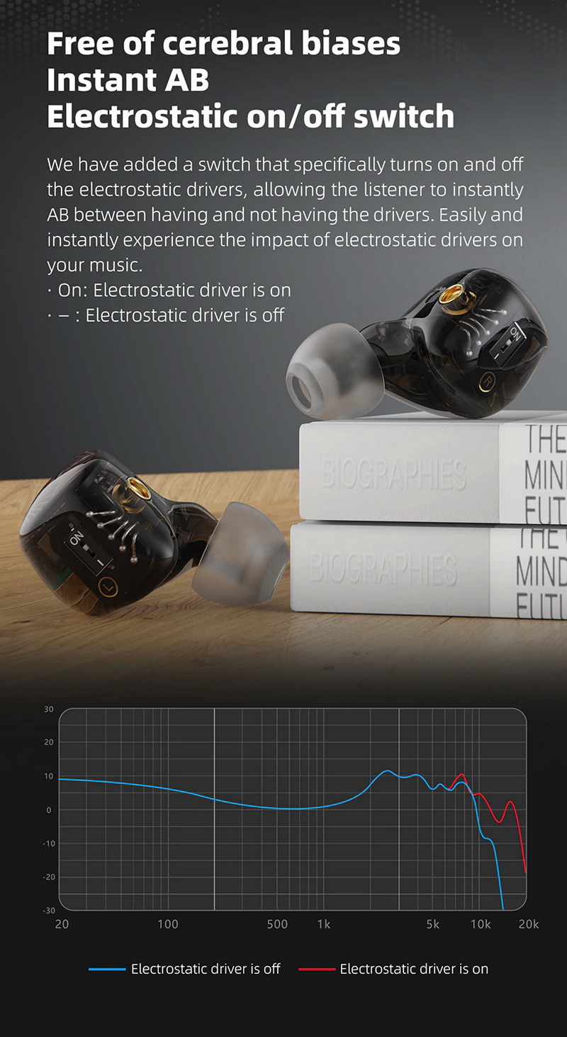 FiiO FX15 หูฟัง Tribrid 6 ไดรเวอร์ 1BA+1DD+4EST รองรับ Hi-Res ประกันศูนย์ไทย