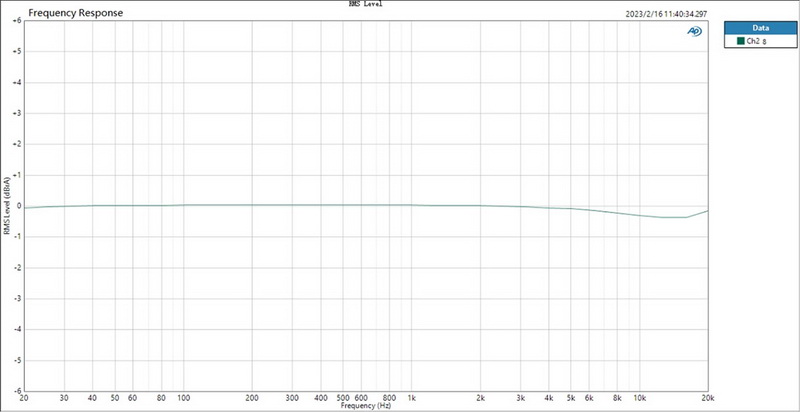 Topping EHA5 Headphone Amplifier คู่หูที่สมบูรณ์แบบสำหรับหูฟัง Electrostatic ของคุณ