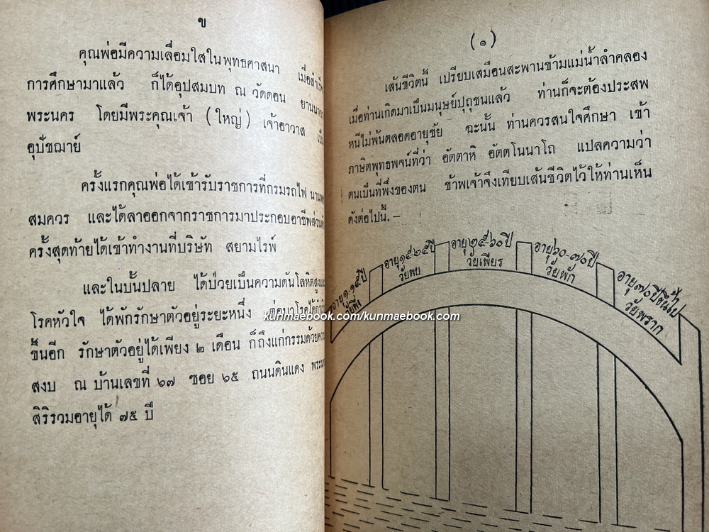 โหรกับชีวิตประจำวัน ของ คุณสวน ศรุตานนท์