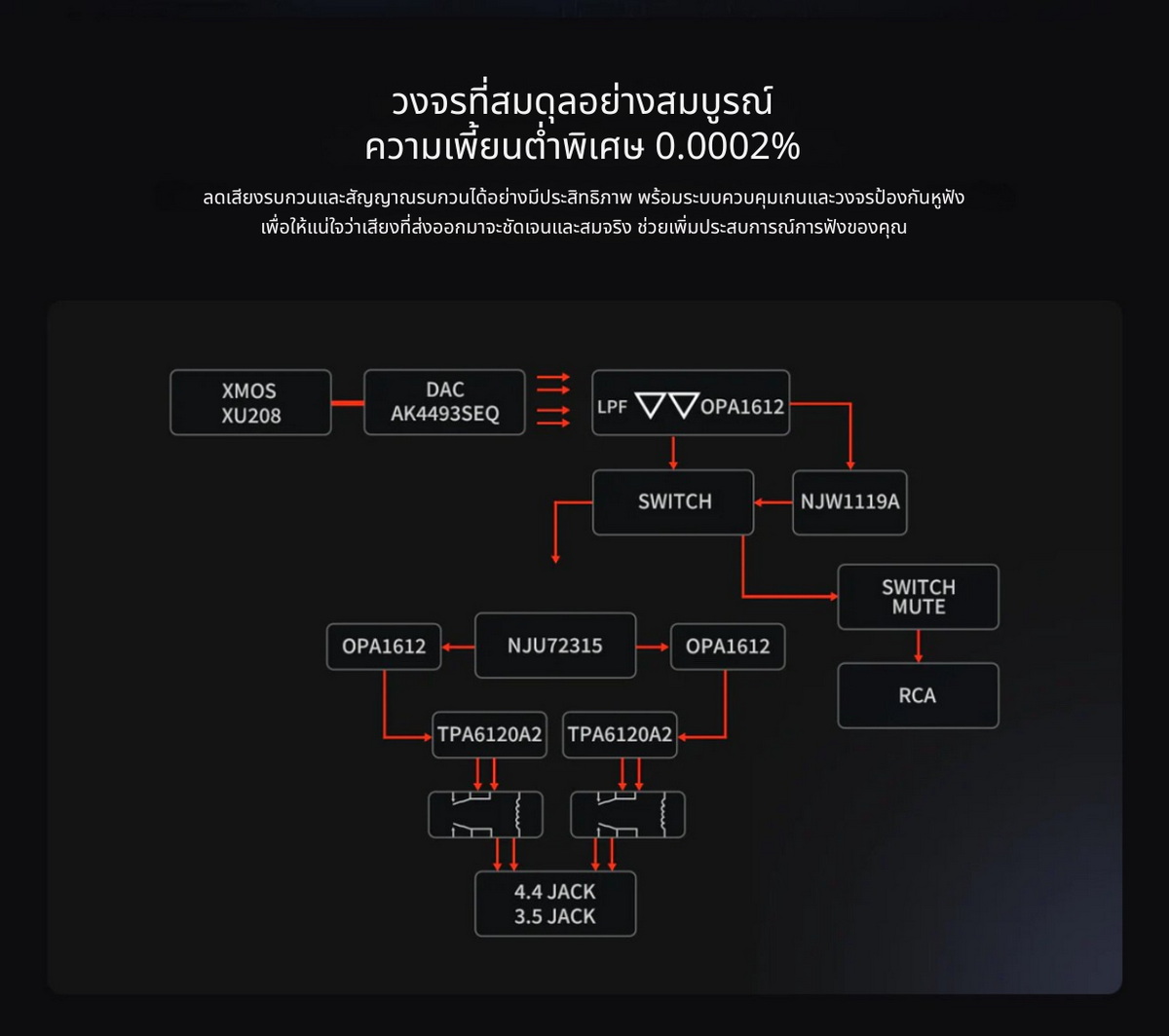Fosi Audio K7 Bluetooth DAC/AMP HiFi อเนกประสงค์สำหรับเล่นเกม ชิป AKM AK4493SEQ ประกันศูนย์ไทย
