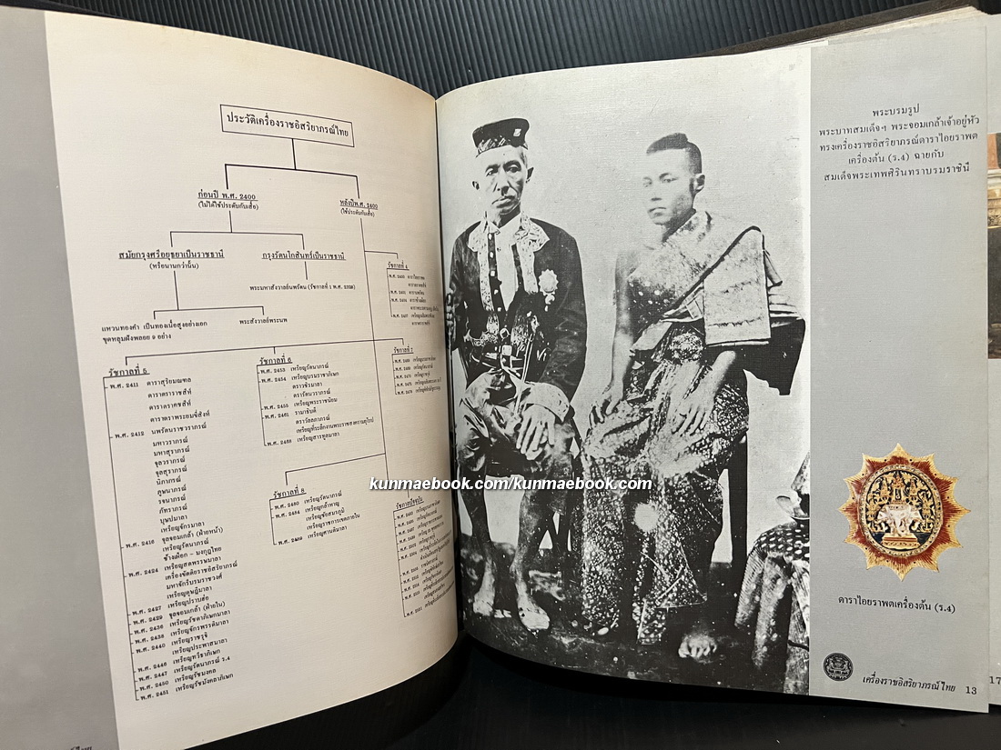 เครื่องราชอิสริยาภรณ์ไทย ฉบับสำนักเลขาธิการคณะรัฐมนตรี ( เล่มหลัก )