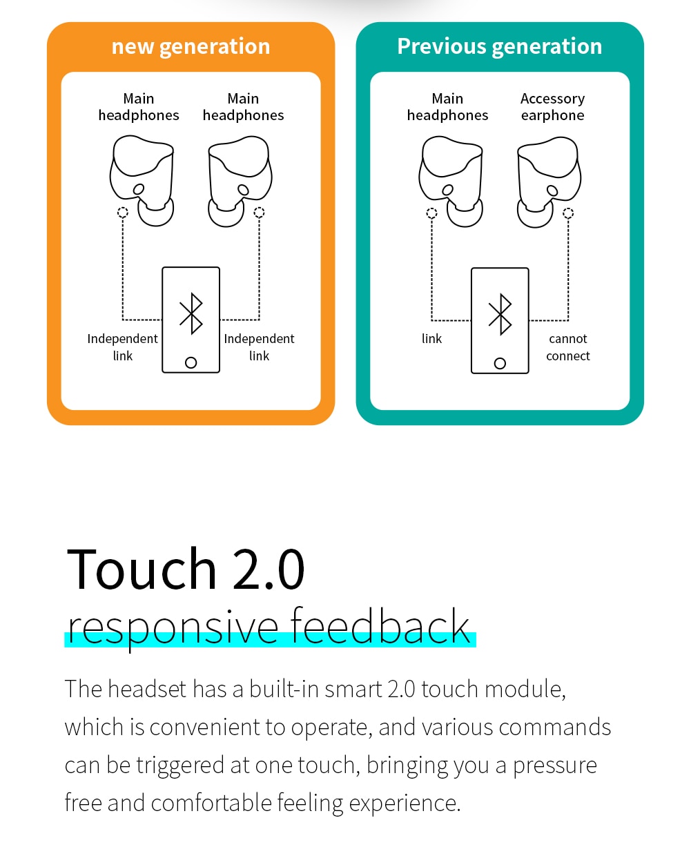 ขาย BGVP Q2S หูฟัง TWS 2 ไดรเวอร์ 1BA Knowles + 1DD