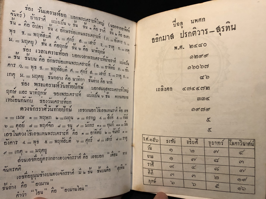ปฏิทินโหราศาสตร์ไทย แบบจันทรคติ พ.ศ.๒๔๘๐ - ๒๔๙๐ ของ อาจารย์ทองคำ ยิ้มกำภู ( ผู้วางฤกษ์รัฐประหาร )