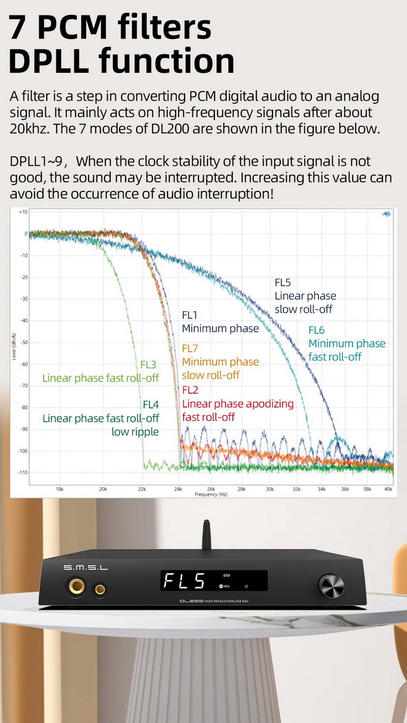 SMSL DL200 DAC/AMP ตั้งโต๊ะ รองรับ MQA, Dual Hi-Res ประกันศูนย์ไทย