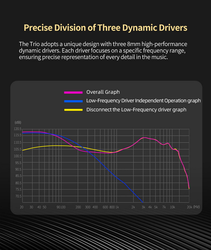 CCA Trio - Legendary หูฟัง 3 ไดรเวอร์ Dynamic 3DD ปรับแต่งโทนเสียงได้ ประกันศูนย์ไทย