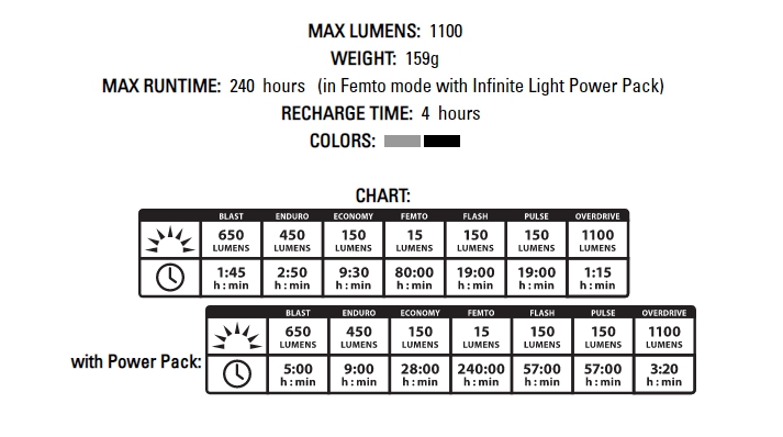 ไฟท้าย LEZYNE Y9 Strip Drive 150 LUMENs,1-LED-21R-V204, 2021 มุมมองกว้าง 270 องศา