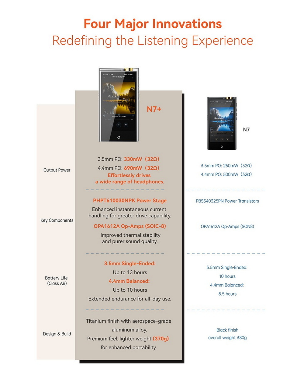Cayin N7+ DAP เครื่องเล่นพกพา Android ระบบ DAC แบบ 1-Bit รองรับ MQA ประกันศูนย์ไทย