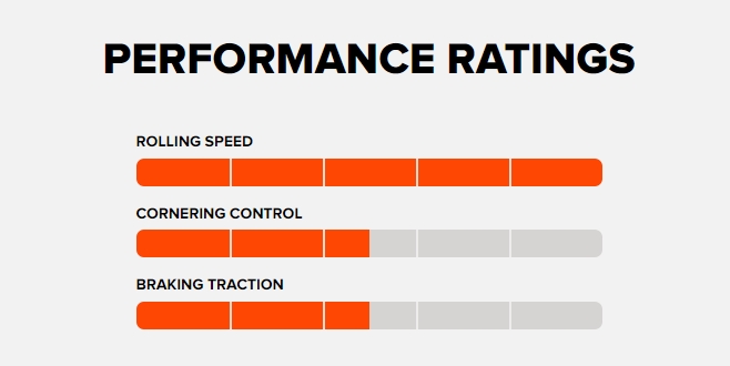 ยางนอกเสือภูเขา MAXXIS REKON RACE 29x2.25 tyres, XC CROSS COUNTRY ขอบลวด