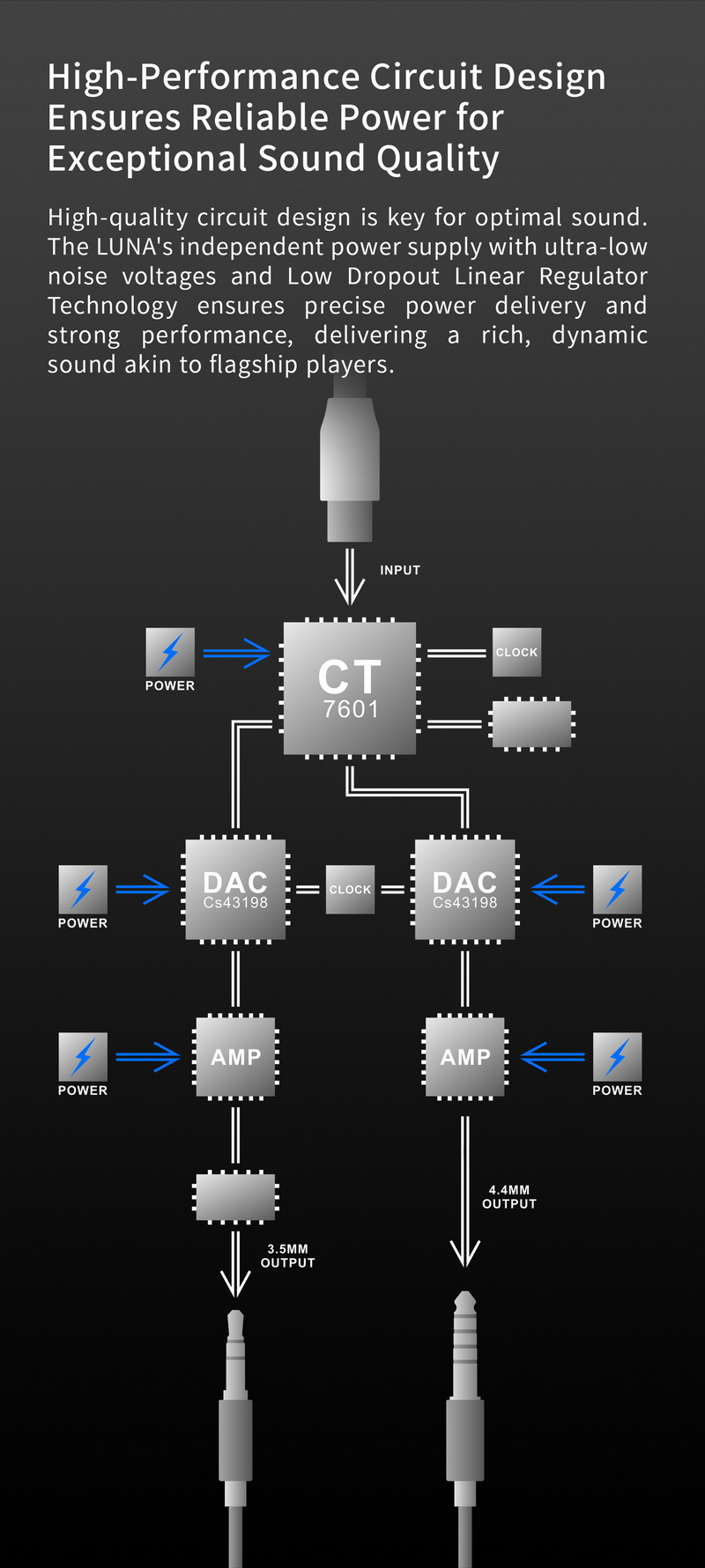 TANCHJIM Luna USB DAC/AMP พกพา ชิป DAC CS43198 x2 ประสิทธิภาพสูง ประกันศูนย์ไทย