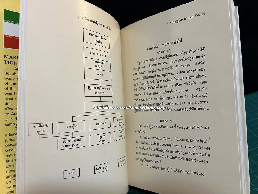 รัฐธรรมนูญแห่งสาธารณรัฐอิสลามแห่งอิหร่าน / แปลโดย อาจารย์ไรน่าน อรุณรังษี
