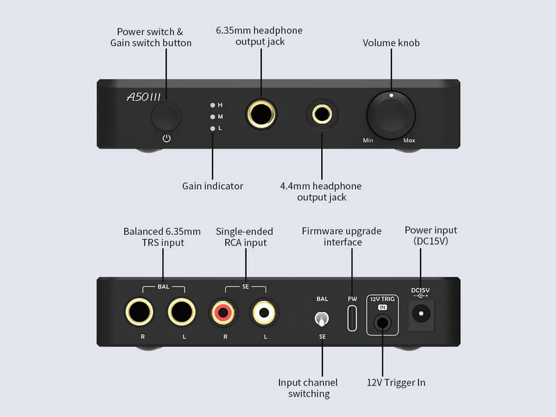 Topping A50III Headphone Amplifier ตั้งโต๊ะ โมดูล NFCA กำลังขับสูง รองรับ Hi-Res ประกันศูนย์ไทย