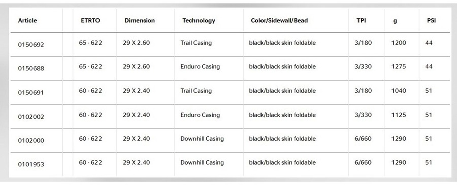ยางนอกเสือภูเขา CONTINENTAL รุ่น Argotal ขนาด29x2.4 ขอบพับ