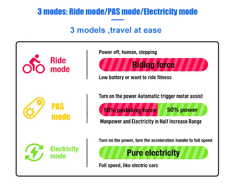 จักรยานไฟฟ้า YOUKEN Fat Tire Electric Bike E-Bike SUPER 73, 7 สปีด ล้อ 20 นิ้ว 750w/แบตลิเที่ยม, วิ่งได้ 30-60กม.เร็วสูงสุด 30กม/ชม