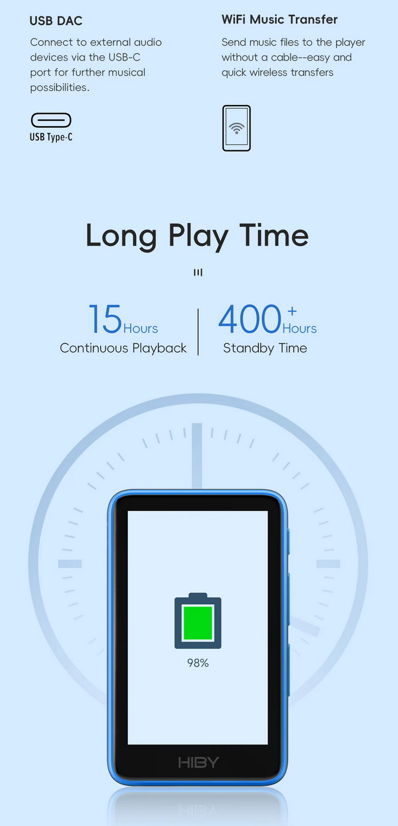 HiBy R1 เครื่องเล่นเพลงจิ๋ว ชิป DAC CS43131 จอทัชสกรีน รองรับ Dual Hi-Res ประกันศูนย์ไทย