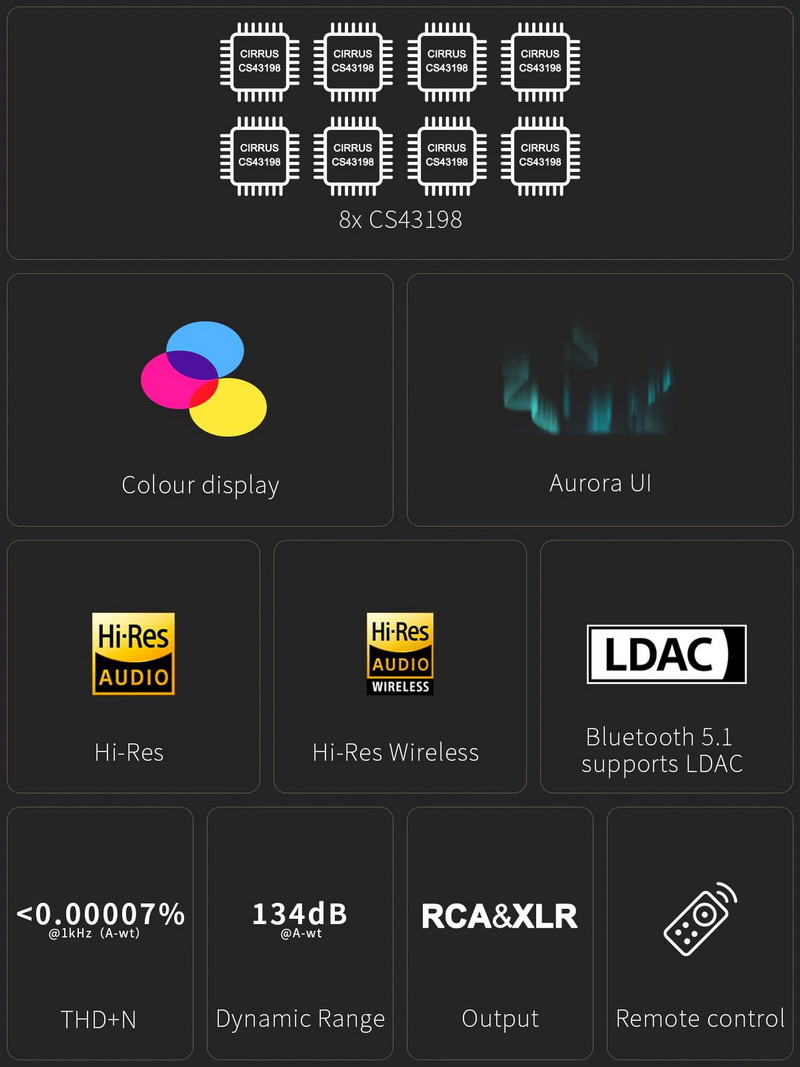 Topping D70 Pro OCTO DAC ตั้งโต๊ะชิป Cirrus Logic CS43198 x8 รองรับ Dual Hi-Res ประกันศูนย์ไทย