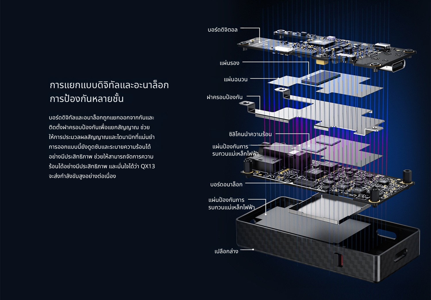 FiiO QX13 DAC/AMP พกพากำลังขับระดับเดสก์ท็อป ชิป ESS ES9027PRO รองรับ MQA ประกันศูนย์ไทย