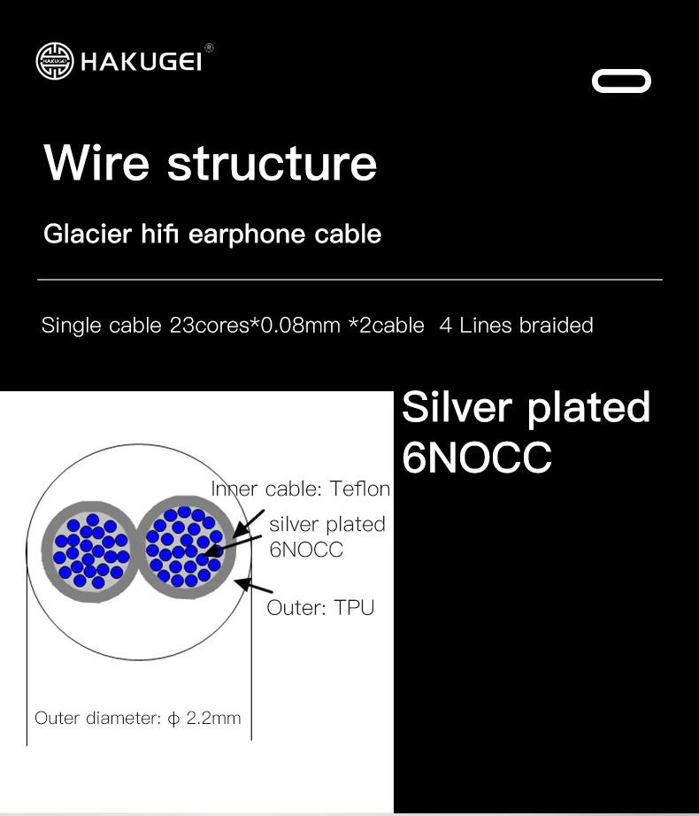 ขาย Hakugei Glacier+ สายอัพเกรดหูฟัง ทองแดงชุบเงิน 6N OCC ถัก4