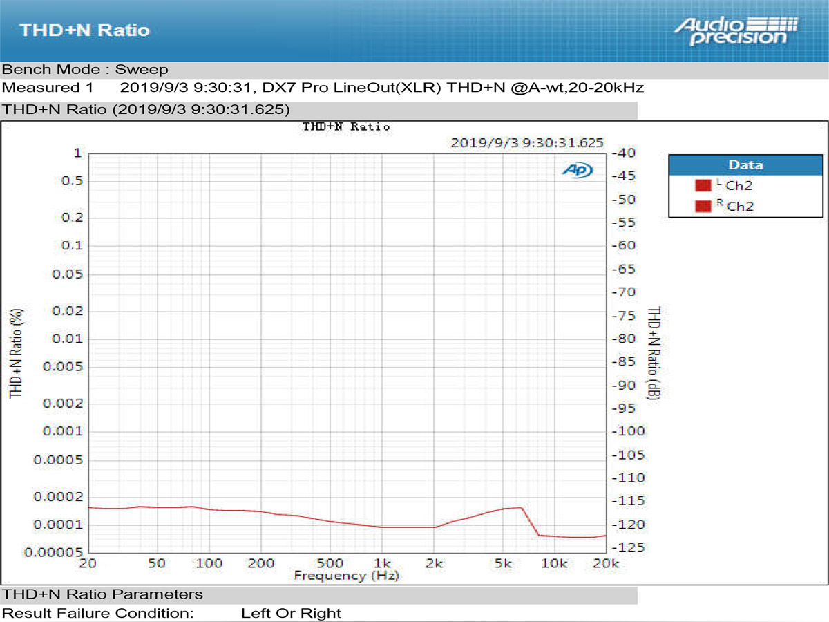 ขาย TOPPING DX7 Pro DAC/AMP ตั้งโต๊ะรองรับ Bluetooth 5.0 , 32BIT/768kHz , DSD1024