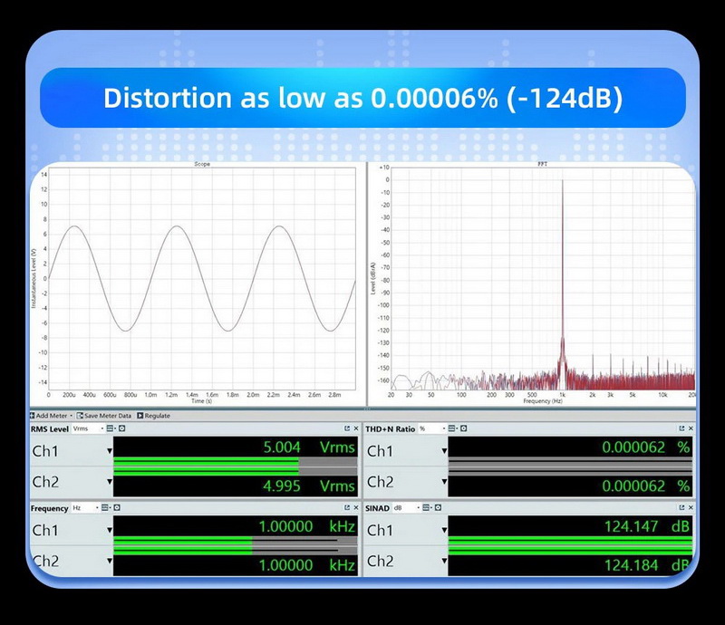 SMSL D400 PRO USB DAC ตั้งโต๊ะชิป AK4499EX+AK4191EQ ระดับเรือธง ประกันศูนย์ไทย