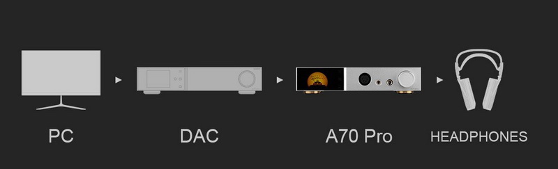 Topping A70 PRO Headphone Amplifier ตั้งโต๊ะ กำลังขับสูง ประกันศูนย์ไทย