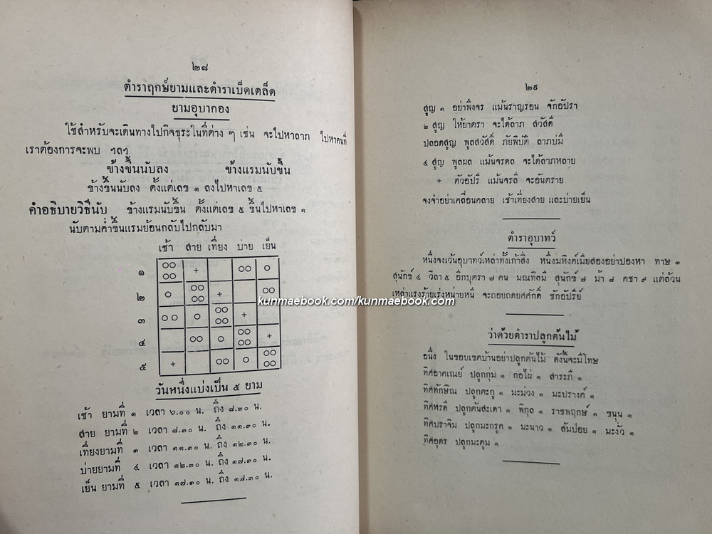 ตำรายาไทยฯ / อนุสรณ์ในงานพระราชทานเพลิงศพ คุณหญิงเลื่อน มไหสวรรย์