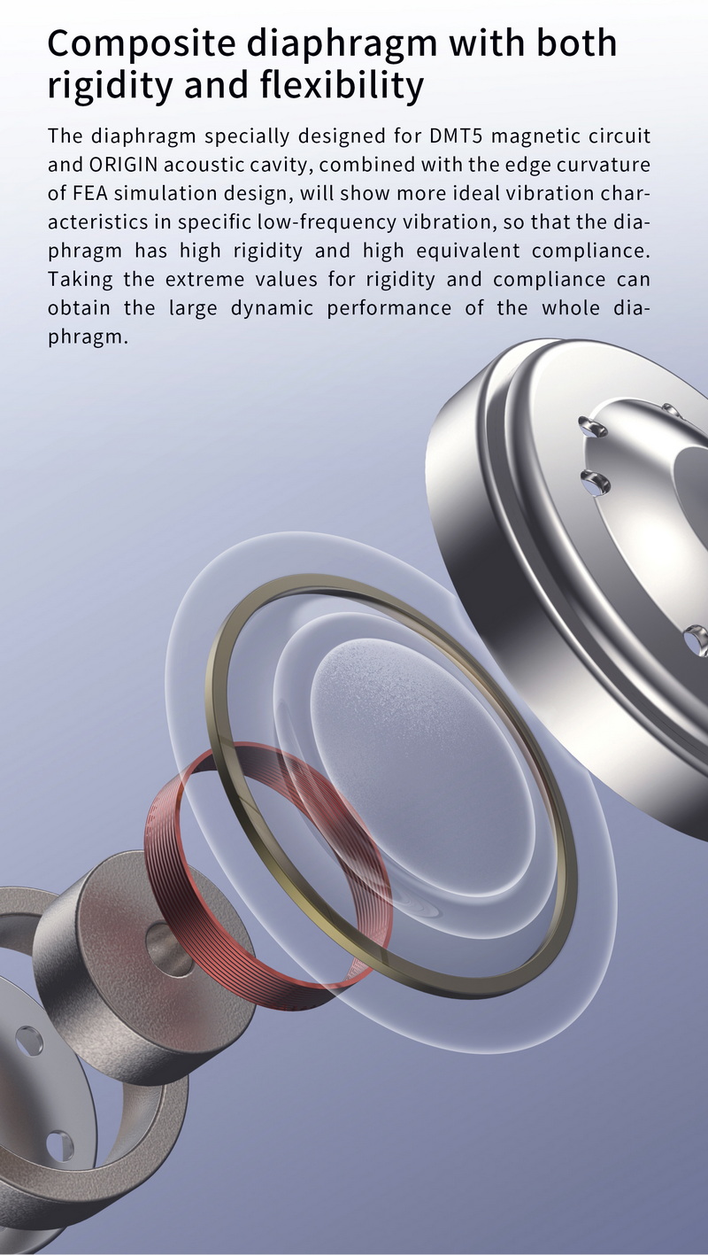 TANCHJIM Origin หูฟัง IEMs ไดรเวอร์ไดนามิก เปลี่ยนท่อนำเสียงได้ สาย OFCชุบเงิน Litz ประกันศูนย์ไทย