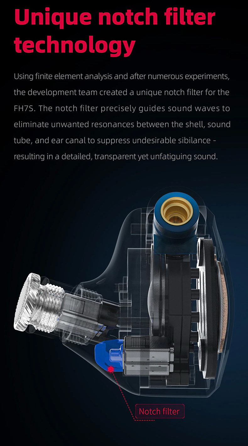FiiO FH7S หูฟังแบบ 4BA Knowles และ 1Dynamic ขนาด13.6mm รองรับ Hires ประกันศูนย์ไทย