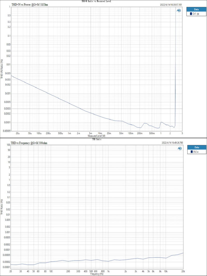 ขาย Topping L30ii NFCA Headphone Amplifier ภาคขยายเสียงหูฟัง