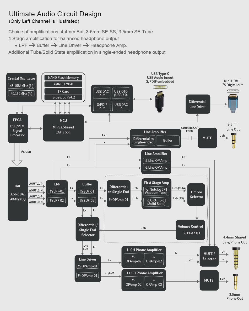 ขาย Cayin N8 DAP พกพาชิป DAC AK4497EQ x2 รองรับ Bluetooth , Native DSD256 ประกันศูนย์ไทย