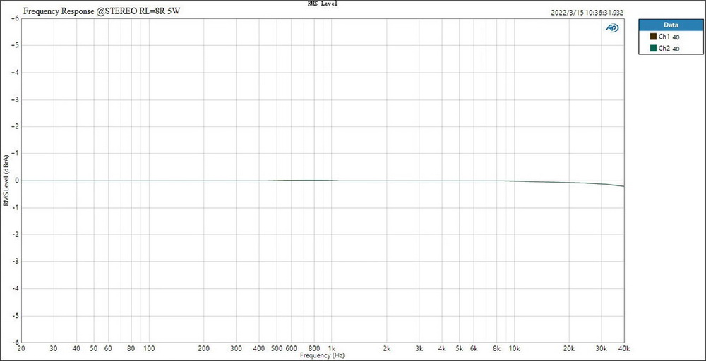 ขาย Topping LA90 แอมป์ตั้งโต๊ะ Class AB ระดับ High-End ประกันศูนย์ไทย