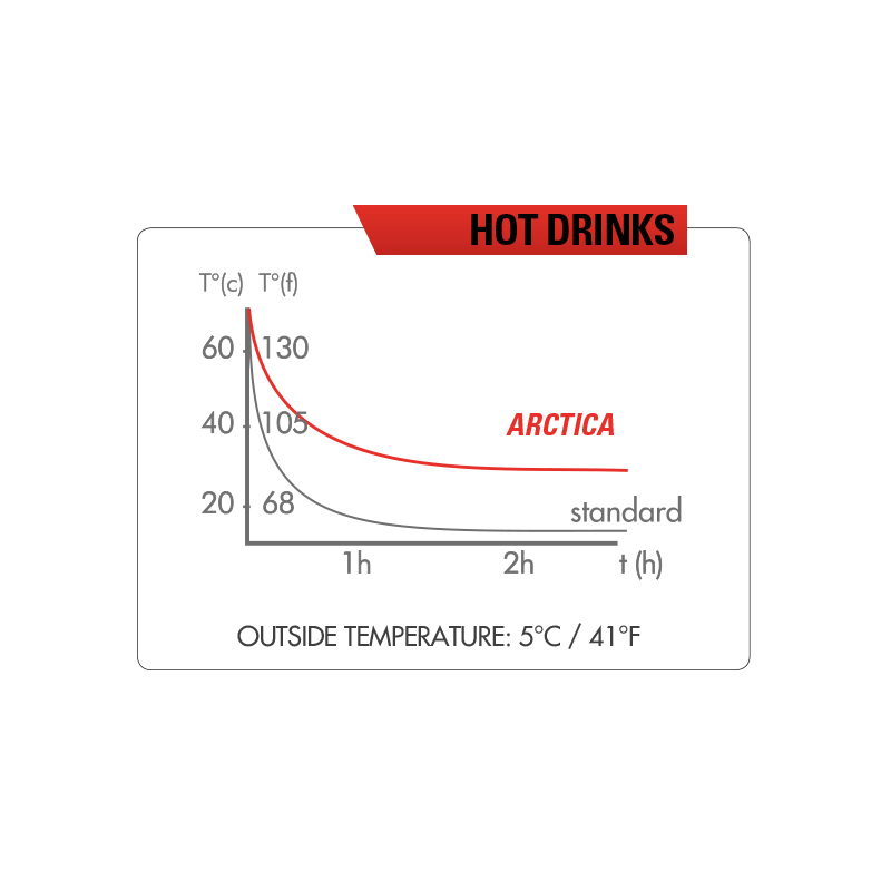 กระติกน้ำเก็บความเย็น ZEFAL INSULATED water bottle 550ML,18ออนซ์ ( ARCTICA 55 )