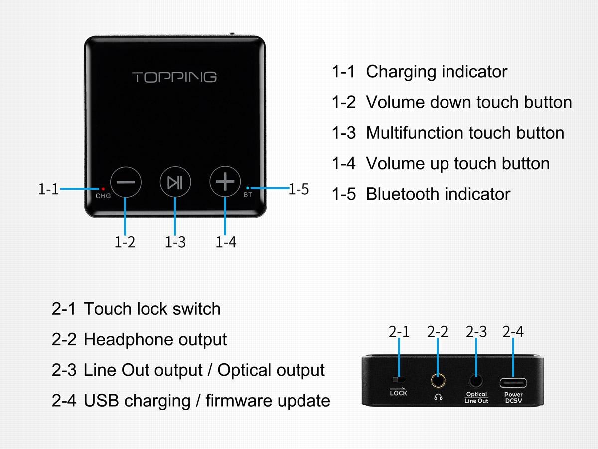 ขาย TOPPING BC3 ตัวรับสัญญาณ มือถือ รองรับ Bluetooth 5.0 , LDAC , Double Hi-Res