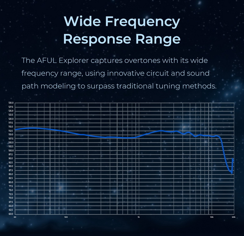 Aful Explorer หูฟัง IEMs Hybrid 3 ไดรเวอร์ 1DD+2BA ผลงานชิ้นเอก ประกันศูนย์ไทย
