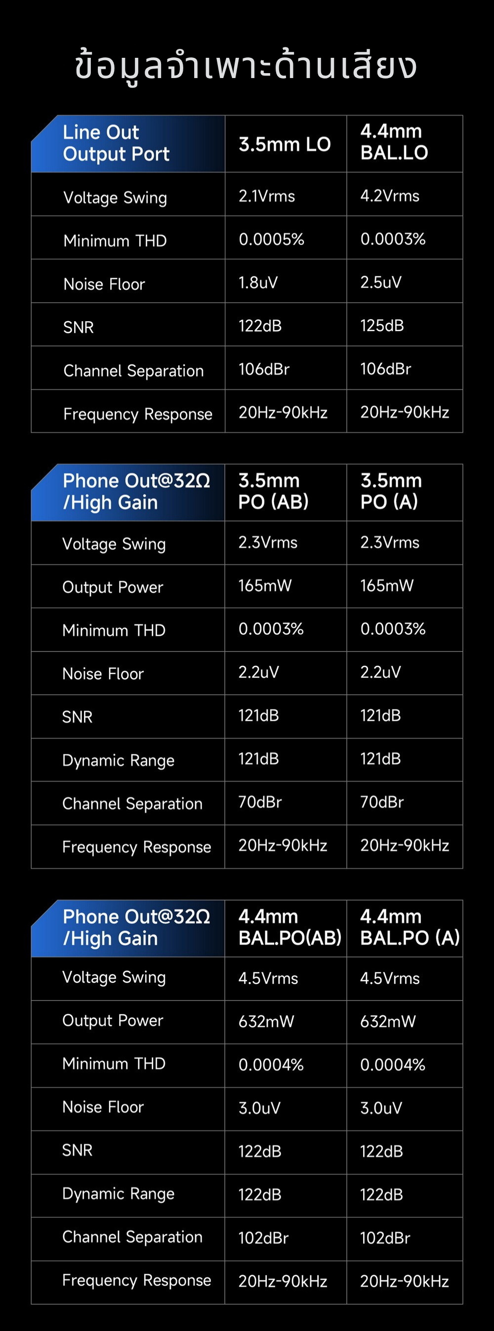 <PreOrder> Hiby R6PRO II 2025 DAP พกพาชิป DAC CS4308P x2 วงจรขยาย Class A/AB รองรับ MQA ประกันศูนย์ไทย