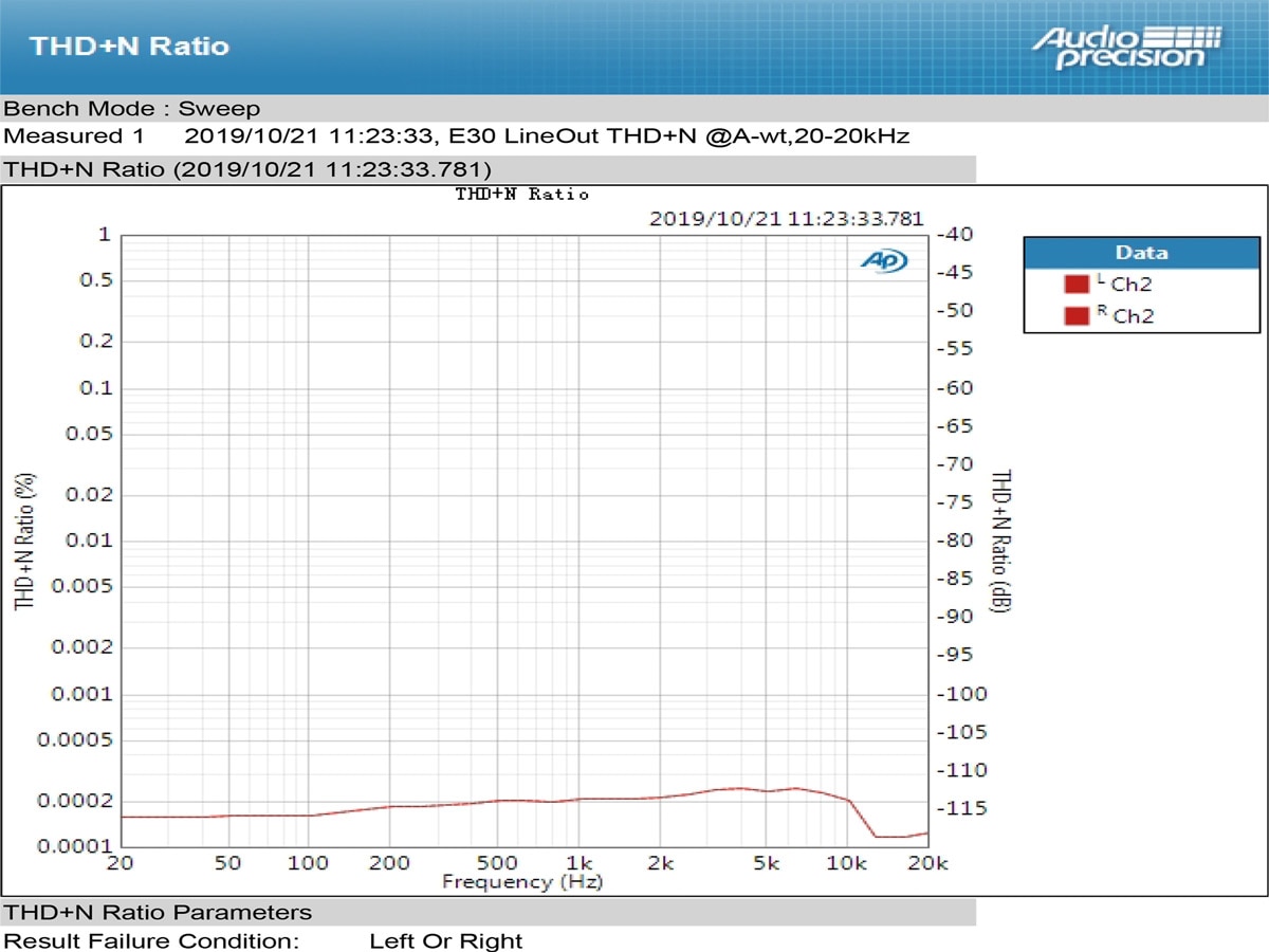 ขาย TOPPING E30 DAC ชิป AK4493 XU208 รองรับ PCM 32bit/768k DSD512