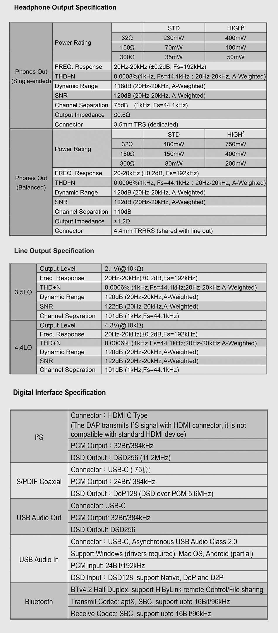 ขาย Cayin N8 DAP พกพาชิป DAC AK4497EQ x2 รองรับ Bluetooth , Native DSD256 ประกันศูนย์ไทย