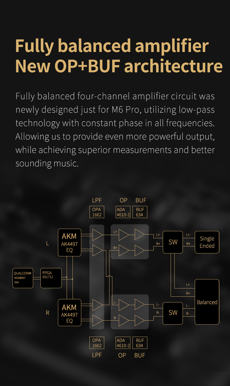 ขาย SHANLING M6 Pro DAP พกพาชิป Dual AK4497EQ รองรับ 32bit/768kHz , Dual Hi-Res